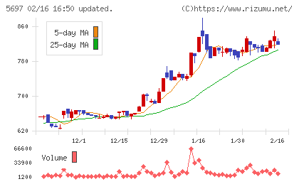 サンユウチャート