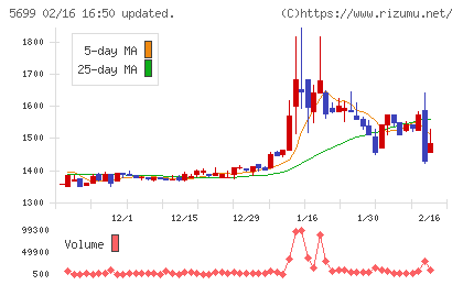 イボキンチャート