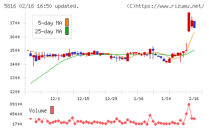 オーナンバチャート