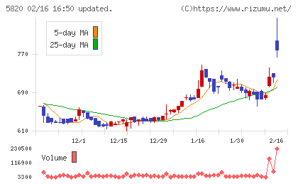 三ッ星チャート