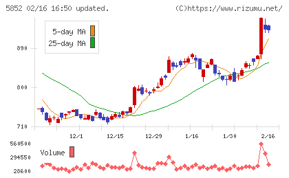 アーレスティチャート