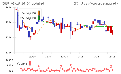 エスネットワークスチャート