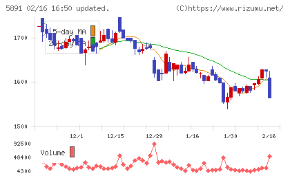 魁力屋チャート