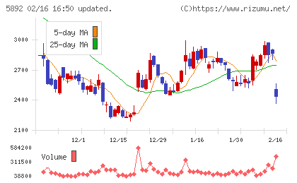ｙｕｔｏｒｉチャート