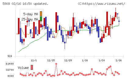 コロナチャート