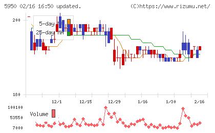 日本パワーファスニングチャート