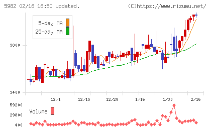 マルゼンチャート