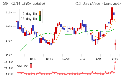 ファインシンターチャート