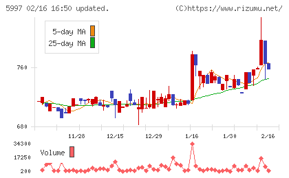 協立エアテックチャート