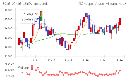 ジャパンエンジンコーポレーションチャート