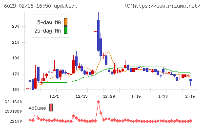 アトラグループチャート