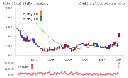 アドベンチャーチャート