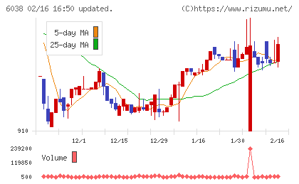 イードチャート
