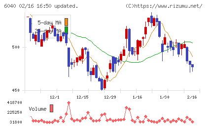 日本スキー場開発チャート