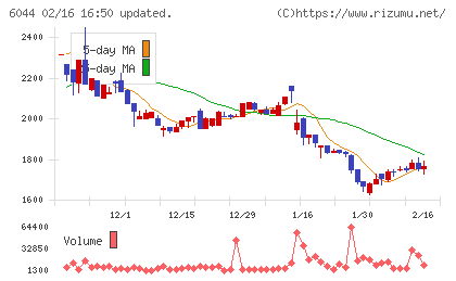 三機サービスチャート