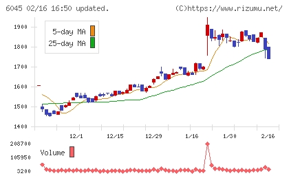 レントラックスチャート