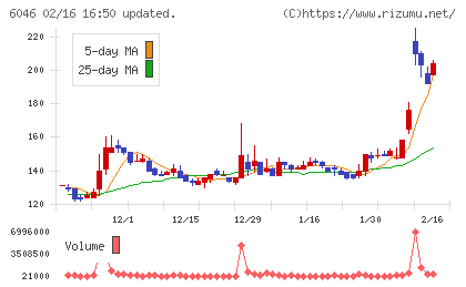 リンクバルチャート