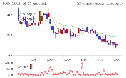 イトクロチャート