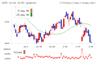 イー・ガーディアンチャート