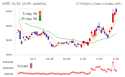 ジャパンマテリアルチャート