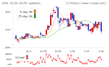 ユニバーサル園芸社チャート