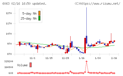 日本エマージェンシーアシスタンスチャート