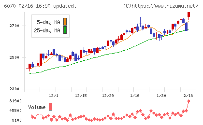 キャリアリンクチャート