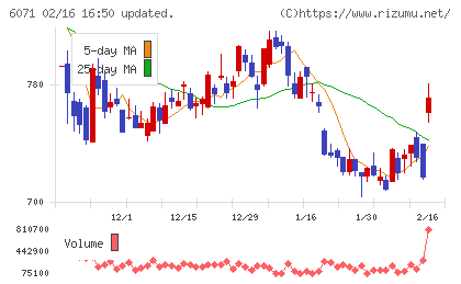 ＩＢＪチャート