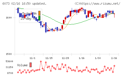 アサンテチャート