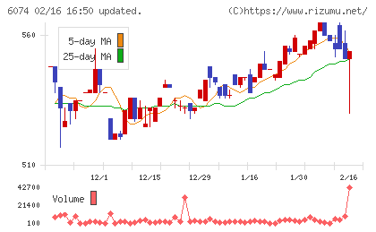ジェイエスエスチャート