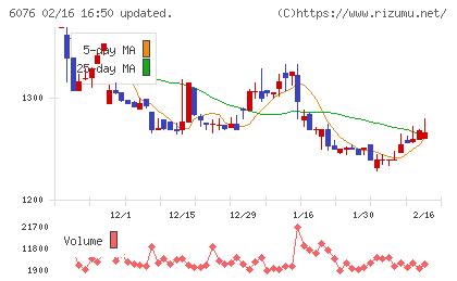 アメイズチャート