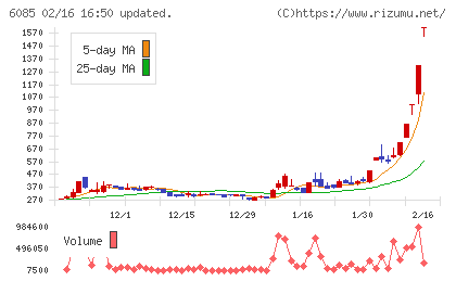 アーキテクツ・スタジオ・ジャパンチャート