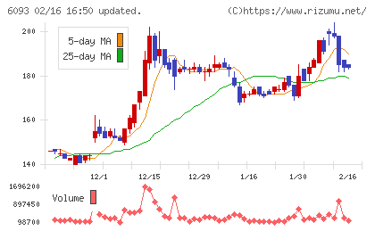 エスクロー・エージェント・ジャパンチャート