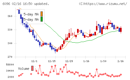 レアジョブチャート