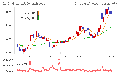 オークマチャート
