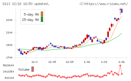 アマダチャート