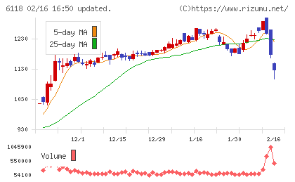 アイダエンジニアリングチャート