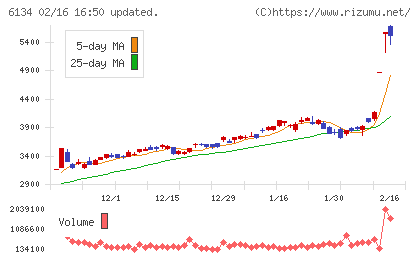 ＦＵＪＩチャート