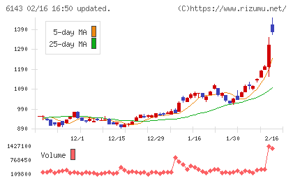 ソディックチャート