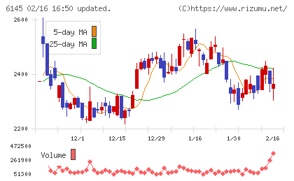 ＮＩＴＴＯＫＵチャート