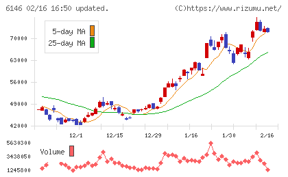 ディスコチャート
