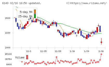 小田原エンジニアリングチャート