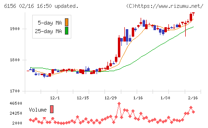 エーワン精密チャート