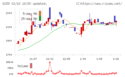 ミクロン精密チャート