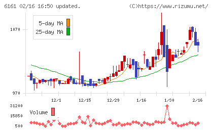 エスティックチャート