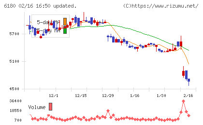 GMOメディアチャート