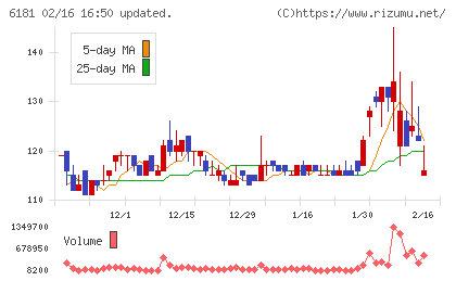 タメニーチャート