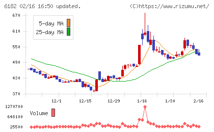 メタリアルチャート