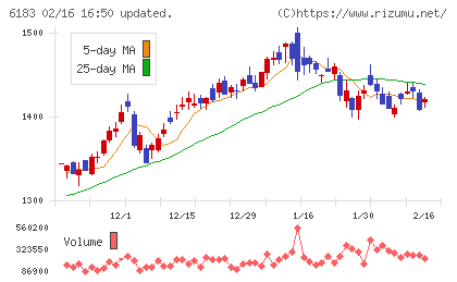 ベルシステム２４ホールディングスチャート