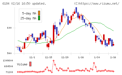 鎌倉新書チャート
